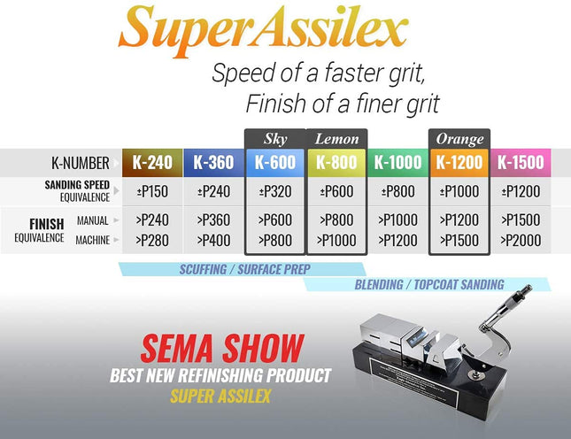 Super Assilex Flexible Sanding Sheets Job-Pak, Assorted K600-K1200, U191-150A, 6 Sheets + 1 M Hand Pad for Half Sheets