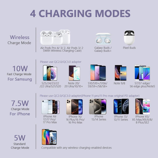 Yootech Wireless Charger,10W Max Fast Wireless Charging Pad Compatible with Iphone 16E/16/16 Plus/16 Pro Max/15/14/13/Se 2022/12/11/X/8,Samsung