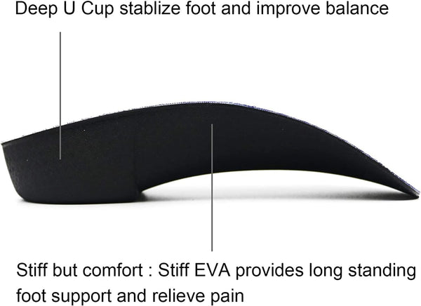 Rooruns Fitfeet Orthotic Inserts 3/4 Length, High Arch Support Foot Insoles for Over-Pronation, Plantar Fasciitis, Flat Feet - Shoe Inserts for