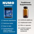 Numo Melatonin Free Sleep Gummies - Natural Sleep Aid with Magnesium, L-Theanine, Apigenin (Chamomile Extract), Taurine, VIT B6, Kombucha Culture