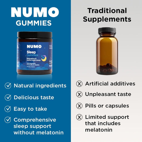 Numo Melatonin Free Sleep Gummies - Natural Sleep Aid with Magnesium, L-Theanine, Apigenin (Chamomile Extract), Taurine, VIT B6, Kombucha Culture