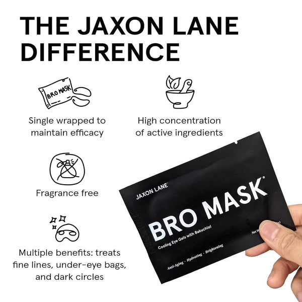 BRO MASK under Eye Gel Pads: Cooling Eye Patches for Dark Circles and Puffiness | anti Aging Hydrogel Eye Patch Set W/ Bakuchiol, Green Tea,