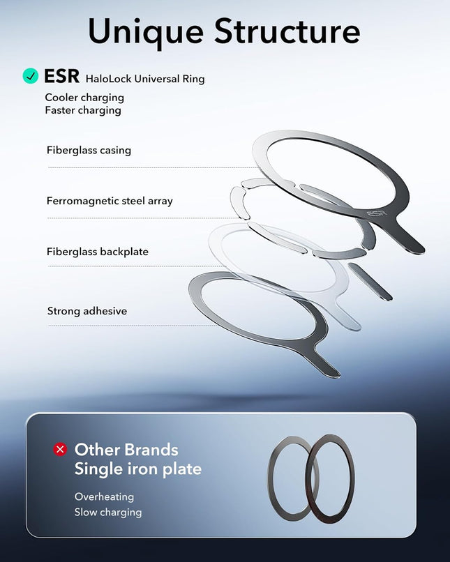 ESR for Magsafe Sticker 360, Magsafe Ring Magnet, 2 Pack Magnetic Ring, Universal Magnetic Wireless Charger Conversion K