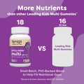 Renzo'S Picky Eater Kids Multivitamin with Iron, Dissolving Kids Vitamins with Vitamin D3 & K2 and More, 60 Sugar-Free Melty Tabs, Cherry Moâ