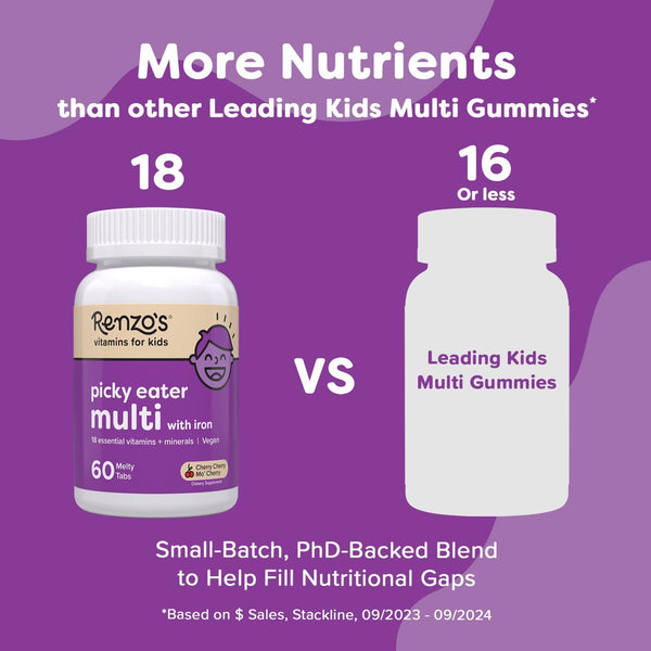 Renzo'S Picky Eater Kids Multivitamin with Iron, Dissolving Kids Vitamins with Vitamin D3 & K2 and More, 60 Sugar-Free Melty Tabs, Cherry Moâ