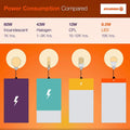SYLVANIA ECO LED Light Bulb, A19 60W Equivalent, Efficient 9W, 7 Year, 750 Lumens, 2700K, Non-Dimmable, Frosted, Soft White - 8 Count (Pack of 1)