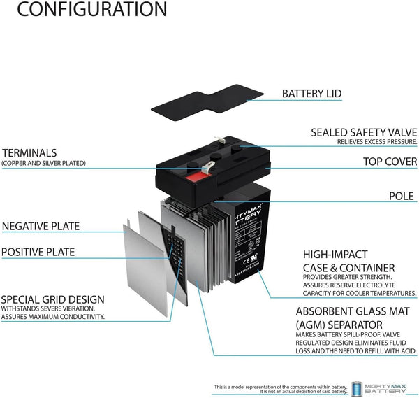 Mighty Max Battery ML4-6 - 6V 4.5AH 3FM4 Replacement Battery with F1 Terminal