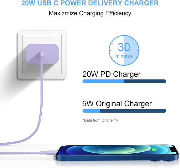 [2 Pack] Iphone 15 14 13 12 11 Charger Block, USB C Wall Charger 20W PD Power Adapter for Iphone 15/15Pro/15Pro Max/15Plus/14/13/12/11/X, Ipad-Purple