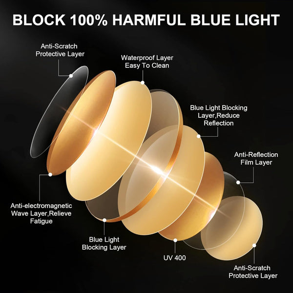 Okany Blue Light Blocking Glasses Gaming Esports Computer Glasses Powerful Professional Screen Filter