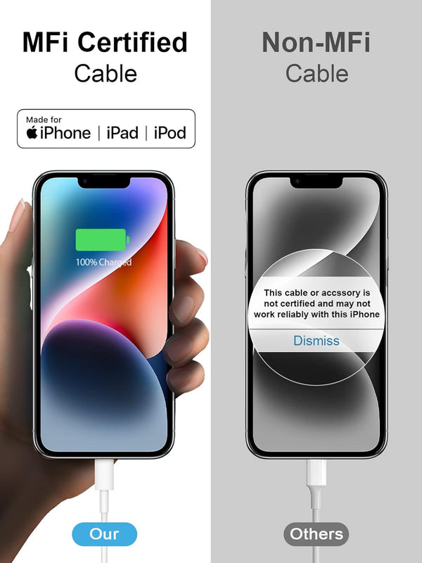 Iphone Fast Charger 3+3Pack 20W USB C Wall Charger with 6FT Fast Charging Cable Compatible with Iphone 14/13/12/11/Pro/Pro Max