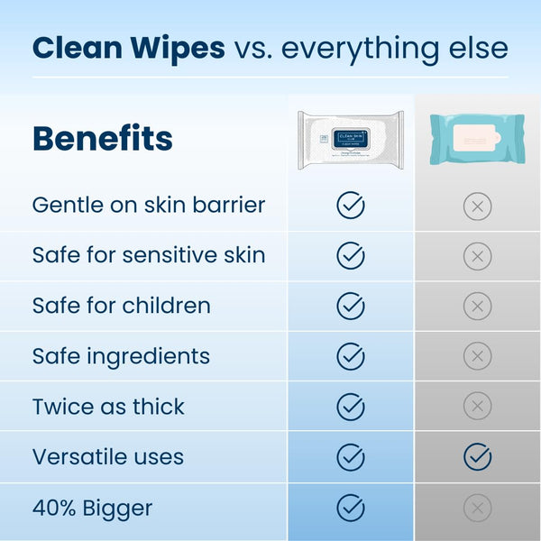 Clean Skin Club XL Premium Face Wipes, 40% Larger than Normal Wipes, Extra Moist Makeup Removing Towelettes, 30 Count, Facial Cleansing Cloth,