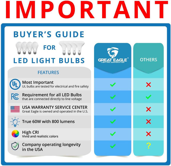 Great Eagle GU24 Led Bulb - A19 Shape, 9W (60W Equivalent), Dimmable, 5000K Daylight, UL Listed, Twist-In Light Bulb, 2 Prong Light Bulbs (4-Pack)