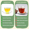 HANDPICK, Tea Bags Sampler Assortment Variety pack Gift Box 8 Flavors, 40 Tea Bags - Perfect Variety | English Breakfast, Green, Black, Herbal &