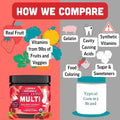 Llama Naturals Kids Multivitamin Gummies | Real Fruit, No Added Sugar Cane | Organic Vegan Toddler Whole Food Vitamins | Vitamin D, C & Beta
