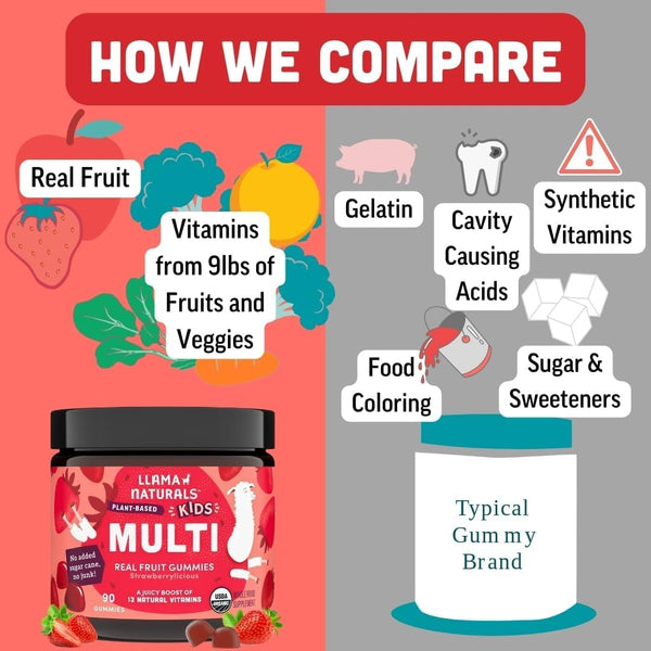 Llama Naturals Kids Multivitamin Gummies | Real Fruit, No Added Sugar Cane | Organic Vegan Toddler Whole Food Vitamins | Vitamin D, C & Beta