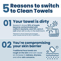 Clean Skin Club Clean Towels™, 100% USDA Biobased Dermatologist Approved Face Towel, Disposable Clinically Tested Face Towelette, Facial Washcloth, Ultra Soft Makeup Remover Dry Wipes, 1 Pack, 25 Ct