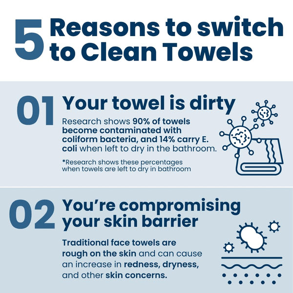 Clean Skin Club Clean Towels™, 100% USDA Biobased Dermatologist Approved Face Towel, Disposable Clinically Tested Face Towelette, Facial Washcloth, Ultra Soft Makeup Remover Dry Wipes, 1 Pack, 25 Ct