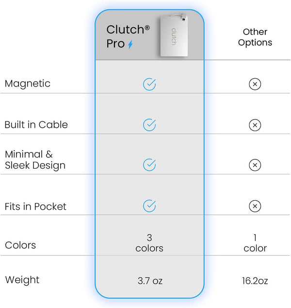 Clutch Pro Portable Iphone Charger for Travel 5000 Mah TSA Approved Magnetic Airplane Safe Portable Charger Only Compatible for Iphone 14 & Older