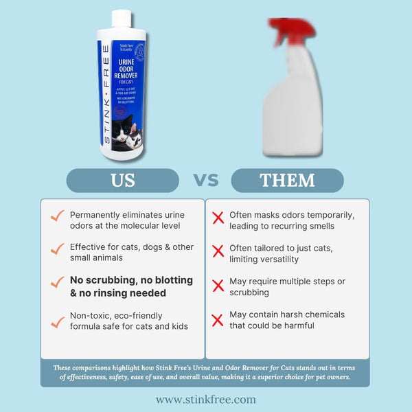 Instantly Urine Odor Remover & Eliminator for Cat Urine - Neutralizer of Cat Pee, Oxidized Based Urine Cleaner Solution for Carpets, Rugs,