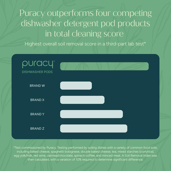 Puracy Dishwasher Pods, Natural Dishwasher Detergent, Free & Clear Dish Tabs - Enzyme-Powered, Spot & Residue Free - Tiktok Trend Items, Must