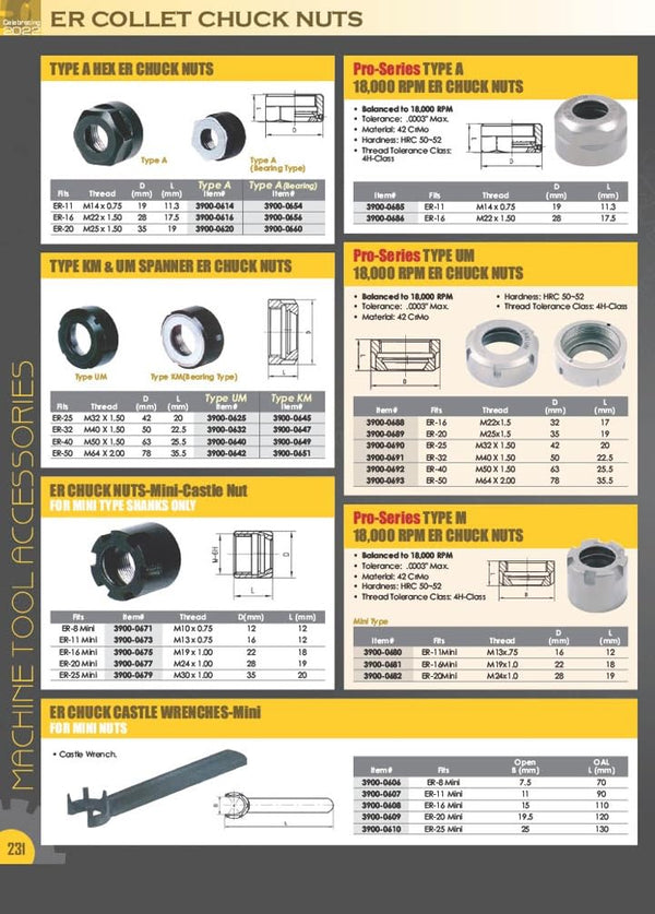 HHIP 3900-0593 ER-16 Chuck Wrench for Hex Nut, 25 Mm