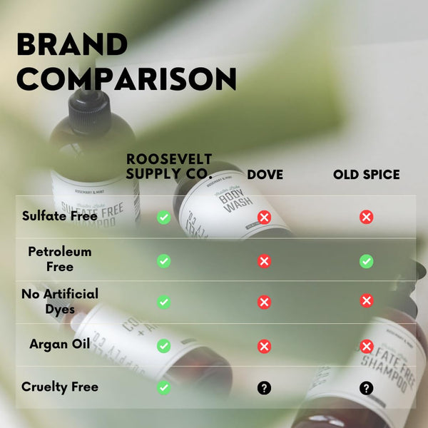 Beard Conditioner, Nourishing Formula with Argan Oil for a Softer, Healthier Beard, Anti-Dandruff, Reduce Split Ends, Panthenol & Aloe Vera -