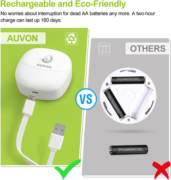 AUVON Rechargeable Battery Night Light, Mini with Motion Sensor, Warm White LED Stick-On Closet Light with Dusk to Dawn Sensor, Adjustable
