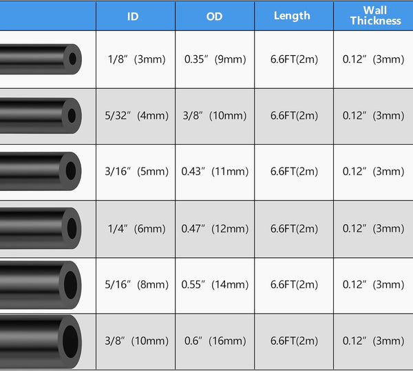 Silicone Vacuum Hose Automotive Kit 6PCS 6.6FT, 1/8" 5/32" 3/16" 1/4" 5/16" 3/8" High Performance 130PSI, Vacuum Lines Automotive Kit, Silicone