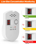 Natural Gas Leak Detector, Plug-In Propane Natural Gas Detector for Home Kitchen RV, Combustible & Explosive Gas Alarm for LPG, LNG, Methane