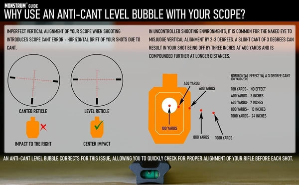 Monstrum Low Profile Picatinny Anti-Cant Level Bubble | Fold Out | Medium Bubble