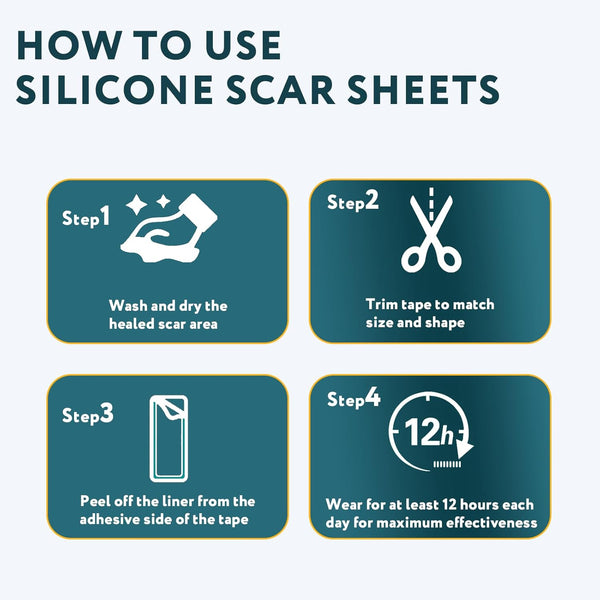 Silicone Scar Sheets, Silicone Scar Tape for Surgical Scars - 60" X 1.6" Roll - 1.5M, Medical Grade Reusable Effective Scar Removal for Keloid,
