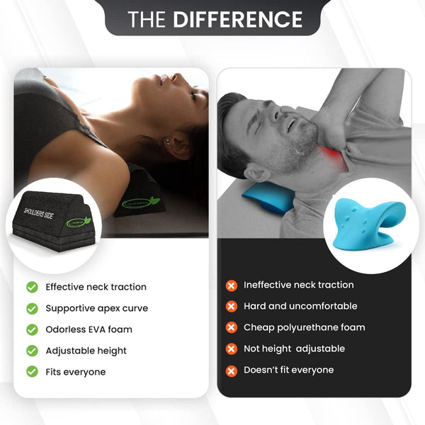 Cervical Orthotic Traction Block, Firm, FSA/HSA Eligible, Spinal & Neck Alignment, Cervical Traction Device & Neck Stretcher