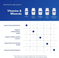 Pure Encapsulations B12 Folate - Energy Supplement to Support Nerves, Energy Metabolism & Cognitive Support* - with Vitamin B Folate as Metafolin
