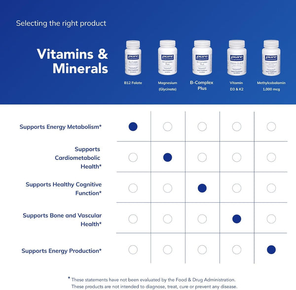 Pure Encapsulations B12 Folate - Energy Supplement to Support Nerves, Energy Metabolism & Cognitive Support* - with Vitamin B Folate as Metafolin