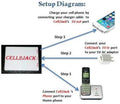 CELL2JACK - Cellphone to Home Phone Adapter, Make and Receive Cell Phone Call on Your Landline Phone Free - Cell Phone to Landline Dock - Cell to