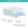 Crib Mattress Protector Sheets Waterproof 2 Pack, Quilted Crib Mattress Pad Cover Fitted Fits for Toddler Bed Mattress, White, 52â X 28â