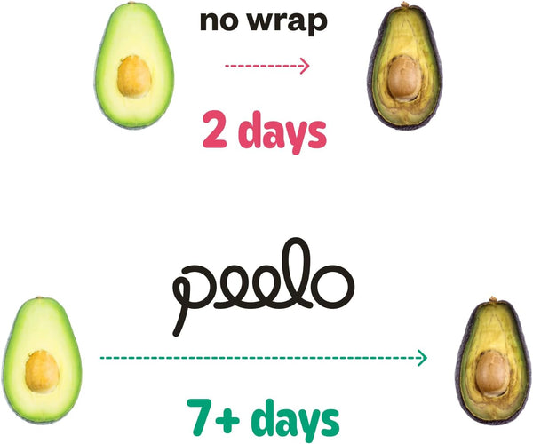 PEELO Beeswax Food Wrap Bag, Bee Wrap Sustainable Food Storage Wraps, Bees Bags Reusable, Beeswax Wraps for Food Reusable, Botanica Design, Medium