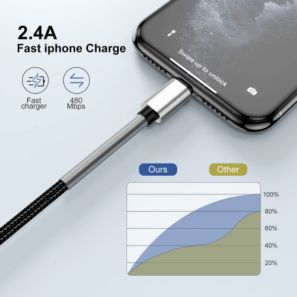 Cabepow 15 FT Extra Long Iphone Charger Cord,[Apple Mfi Certified] Long Apple Lightning Cable 5M,2.4A Nylon Braided Iphone Fast Charging Cord for