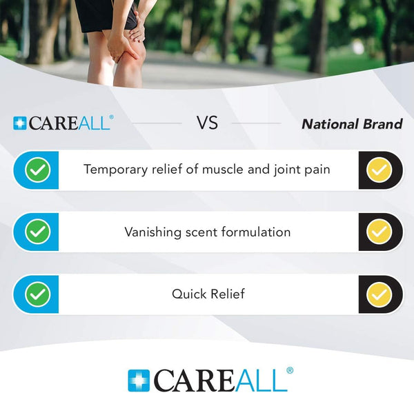 Careall Muscle & Joint Vanishing Scent Gel, 3.0 Oz. (3 Pack), Non-Greasy, Pain Relief Gel for Muscle, Back and Minor Arthritis, Topical Analgesic,