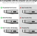 BENFEI USB C to HDMI Adapter, USB Type-C to HDMI Adapter [Thunderbolt 3/4 Compatible] with Iphone 15 Pro/Max, Macbook Pro/Air 2023, Ipad Pro,