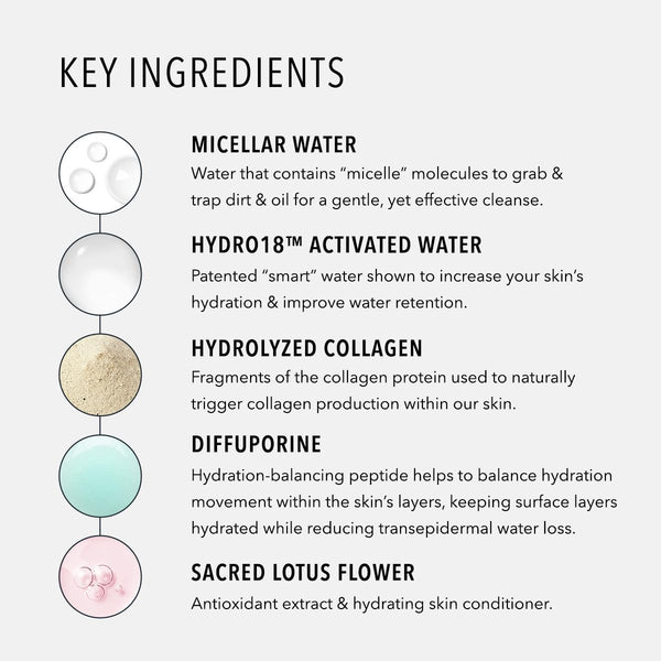 Hydropeptide Hydroactive Cleanse, Micellar Facial Cloths, Gently Cleanses Skin, Hydrating and Nourishing, 30 Count