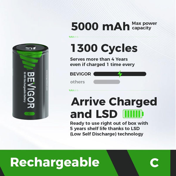BEVIGOR Rechargeable C Batteries, 5000Mah 1.2V Nimh Precharged C Cell Batteries,Low Self Discharge Recharge up to 1300X Times,4 Pack for