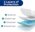 RMS Ultra Soft 4-Layer Washable and Reusable Incontinence Bed Pad - Waterproof Bed Pads, 34"X36
