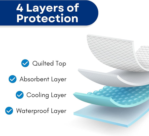 RMS Ultra Soft 4-Layer Washable and Reusable Incontinence Bed Pad - Waterproof Bed Pads, 34"X36
