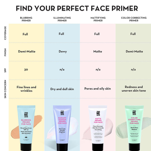 Elizabeth Mott Thank Me Later Radiant Face Primer â Dermatologist & Allergy Tested â Illuminating, Hydrating Makeup Base for Glowing Skin â