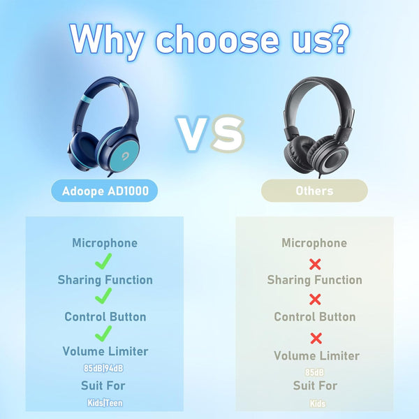 Kids Headphones with Safe 85Db/94Db Volume Limiter for Child/Teens, Foldable HD Stereo Sound Headset for Kindle Kids/Fire Tablet/Ipad/Laptop,