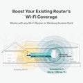Tp-Link Wifi Extender with Ethernet Port, Dual Band 5Ghz/2.4Ghz , up to 44% More Bandwidth than Single Band, Covers up to 1200 Sq.Ft and 30