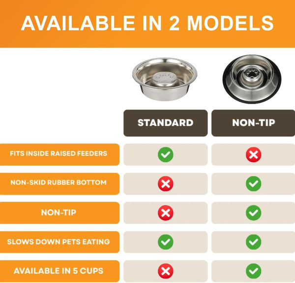 Neater Pet Brands Stainless Steel Slow Feed Bowl - Non-Tip & Non-Skid - Stops Dog Food Gulping, Bloat, Indigestion, and Rapid Eating (1-1/2 Cup)