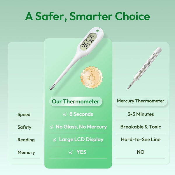 Basal Thermometer for Adults and Kids, Fast & Accurate with Fever Alert, Mute Function, FSA/HSA Eligible - Essential for Babies and Adults,