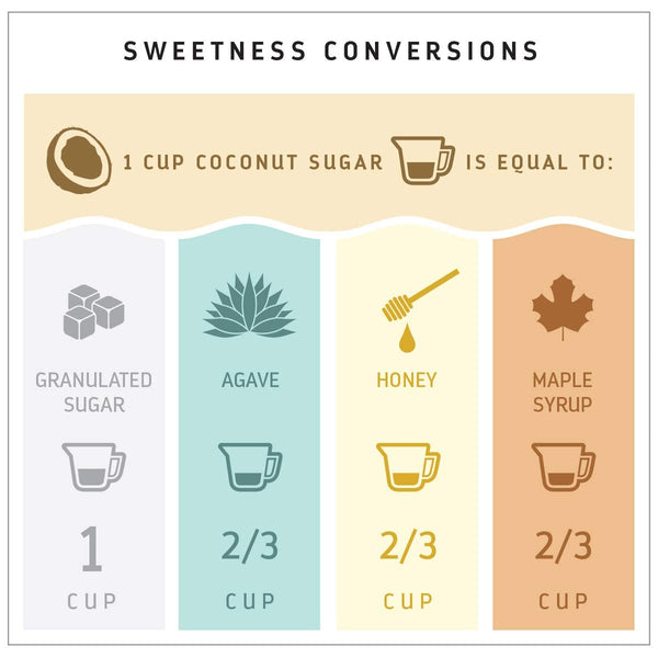 MADHAVA Organic Coconut Sugar 3 Lb. Bag (Pack of 1), Natural Sweetener, Sugar Alternative, Unrefined, Sugar for Coffee, Tea & Recipes, Vegan,